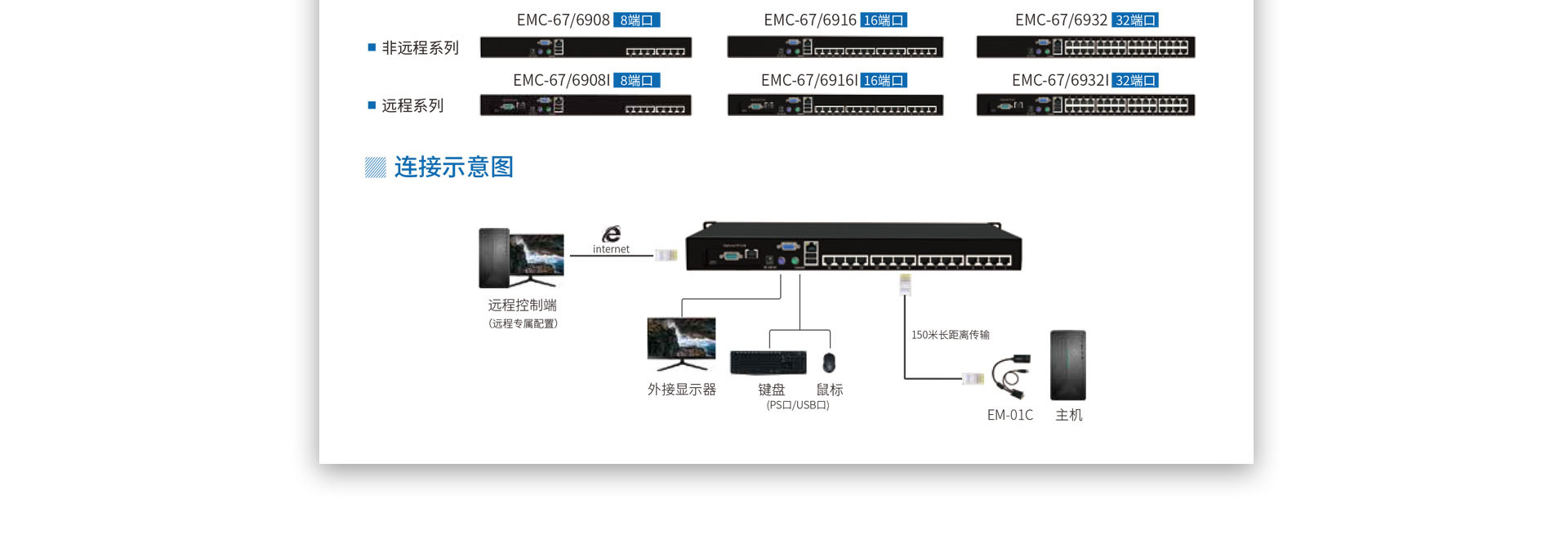 EMC和EMCI系列网口IP远程kvm切换器连接示意图